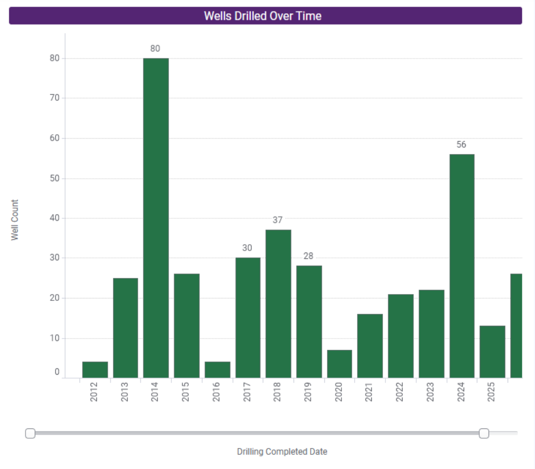 Spotfire Data Preview 2