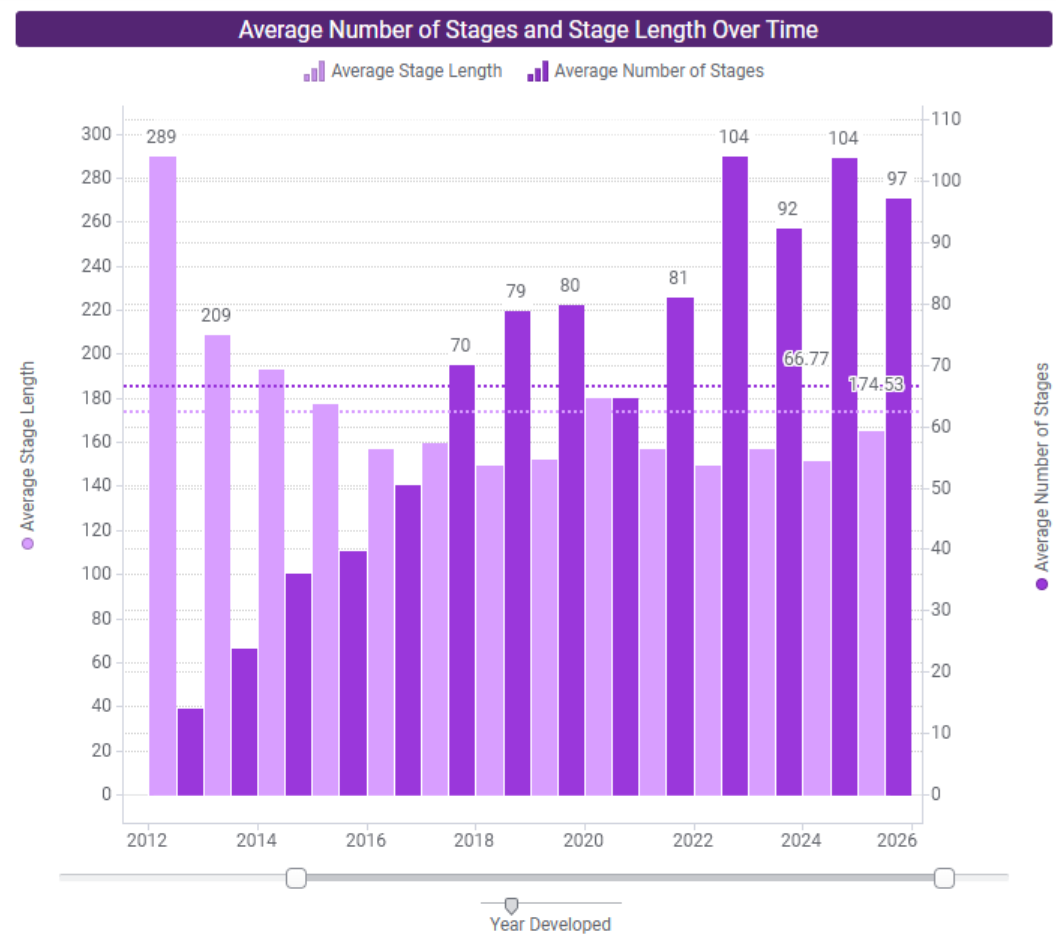 Spotfire Data Preview 3
