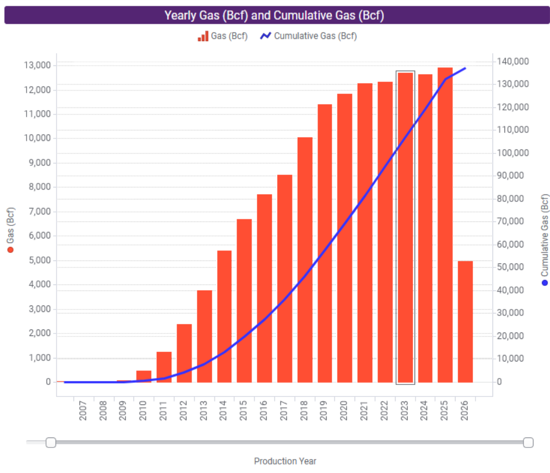 Spotfire Data Preview 4