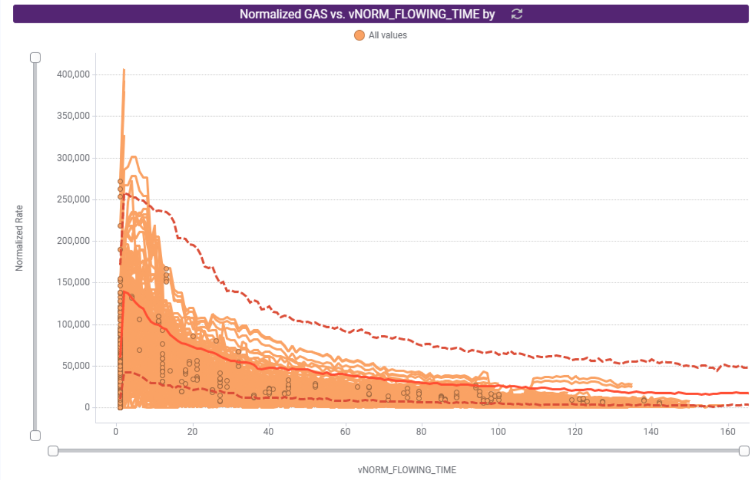 Spotfire Data Preview 5