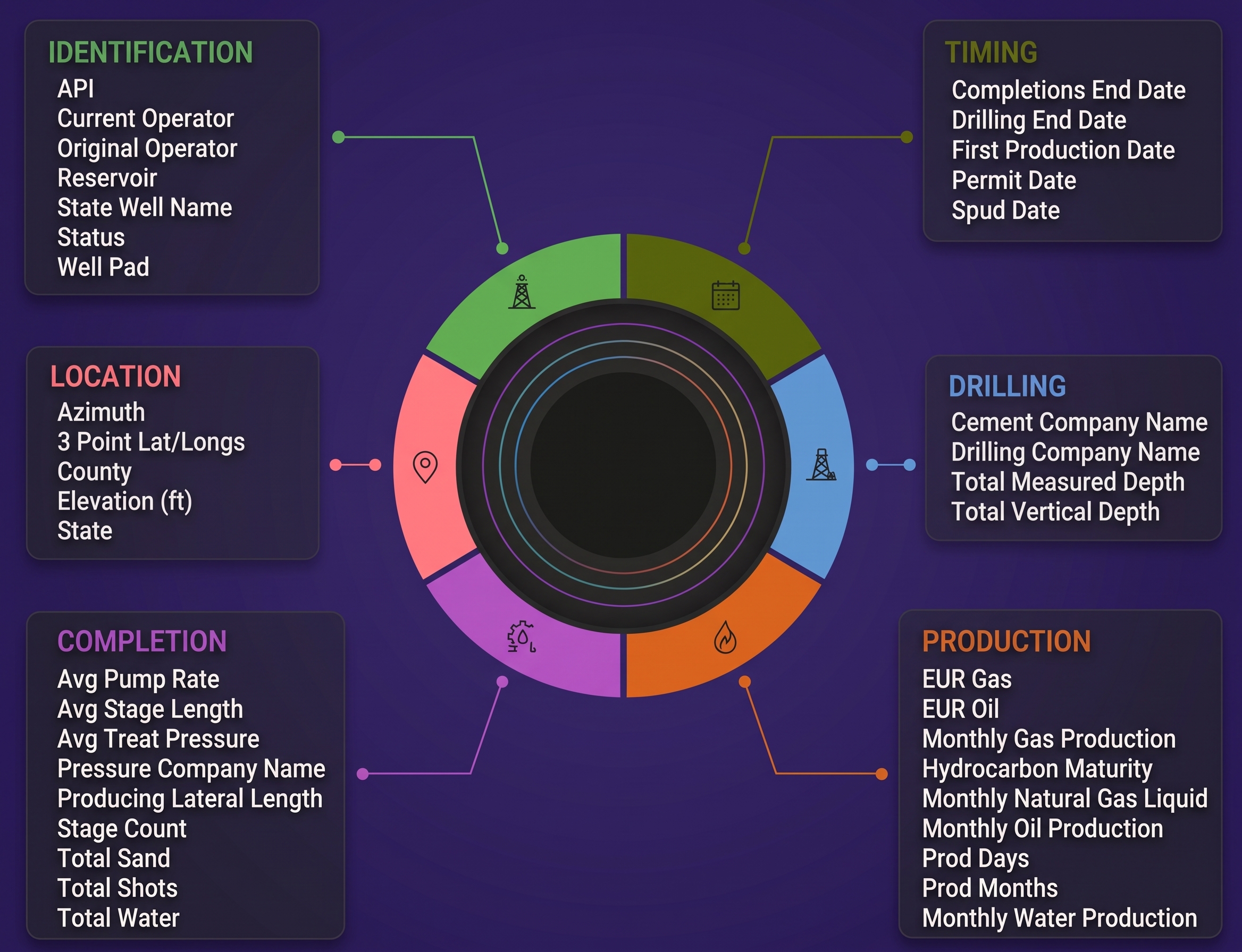 Comprehensive Data Glossary